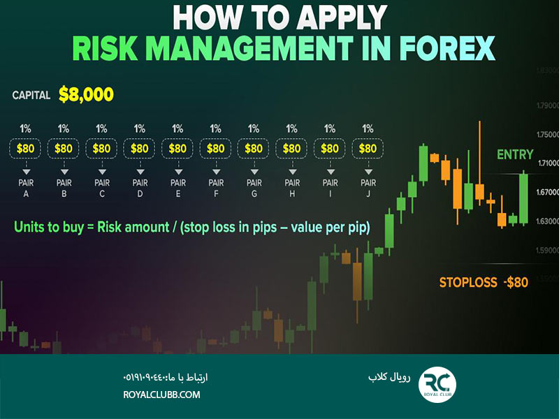 اهمیت مدیریت ریسک در فارکس