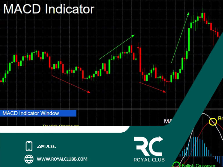 اندیکاتور MACD: راهنمای جامع برای معاملات فارکس و ارزهای دیجیتال