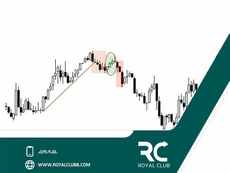 الگوی MTR در فارکس چیست و چه ویژگی هایی دارد؟