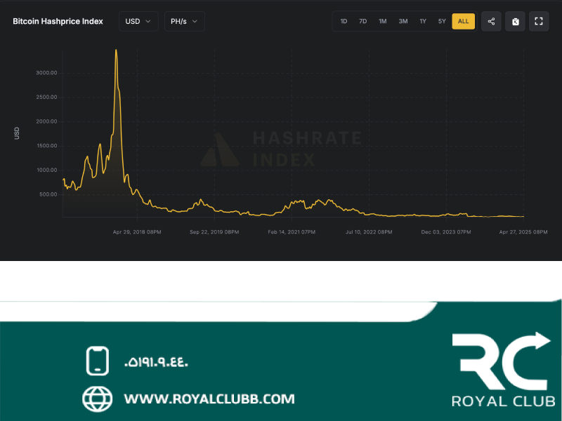 ماینر بیت کوین