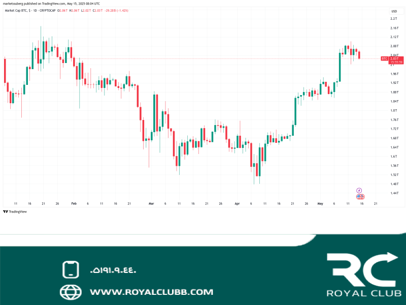 بیت کوین