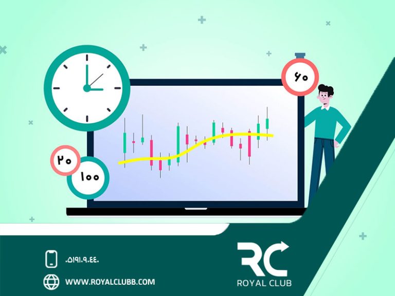 تایم‌فریم در فارکس چیست؟