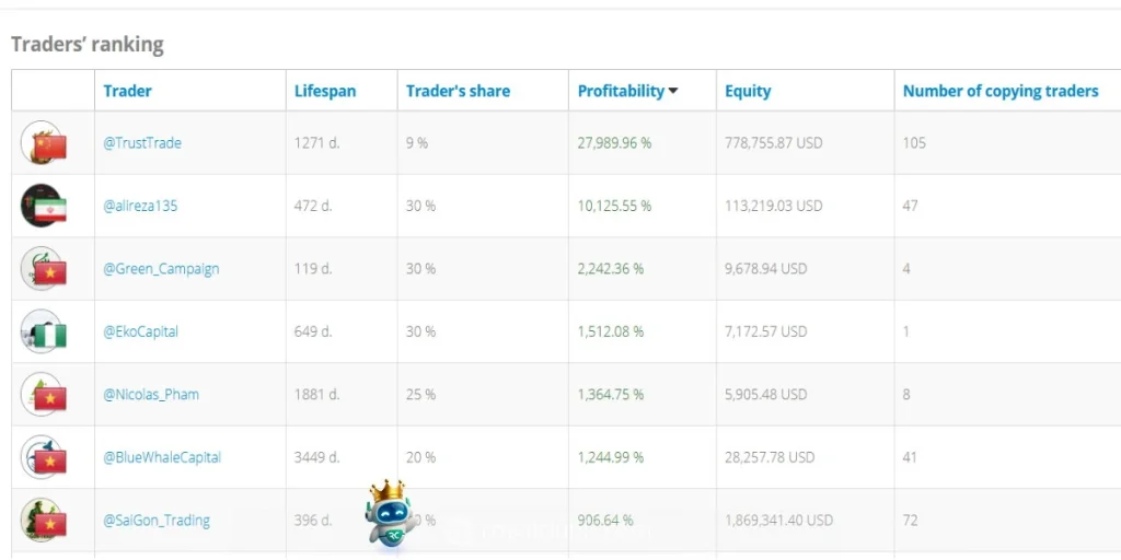 بهترین-بروکر-برای-کپی-ترید