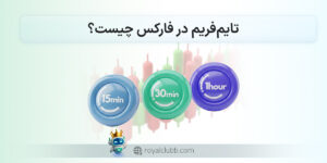 تایم فریم در بازارهای مالی چیست؟ | رویال کلاب