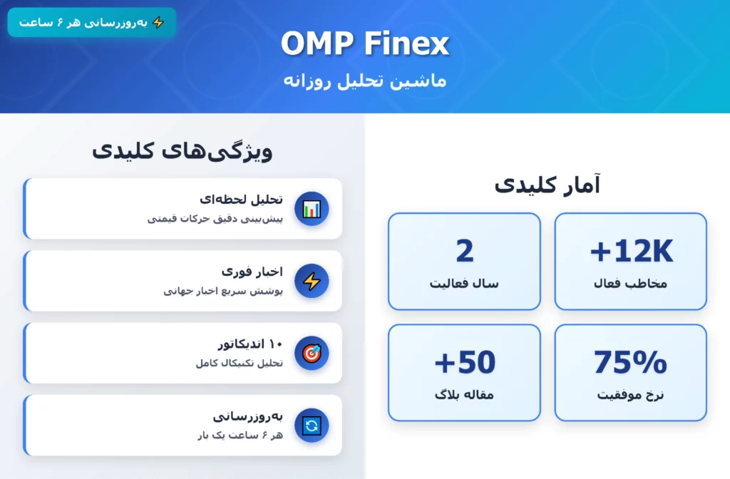 کانال تحلیل بیت کوین omp