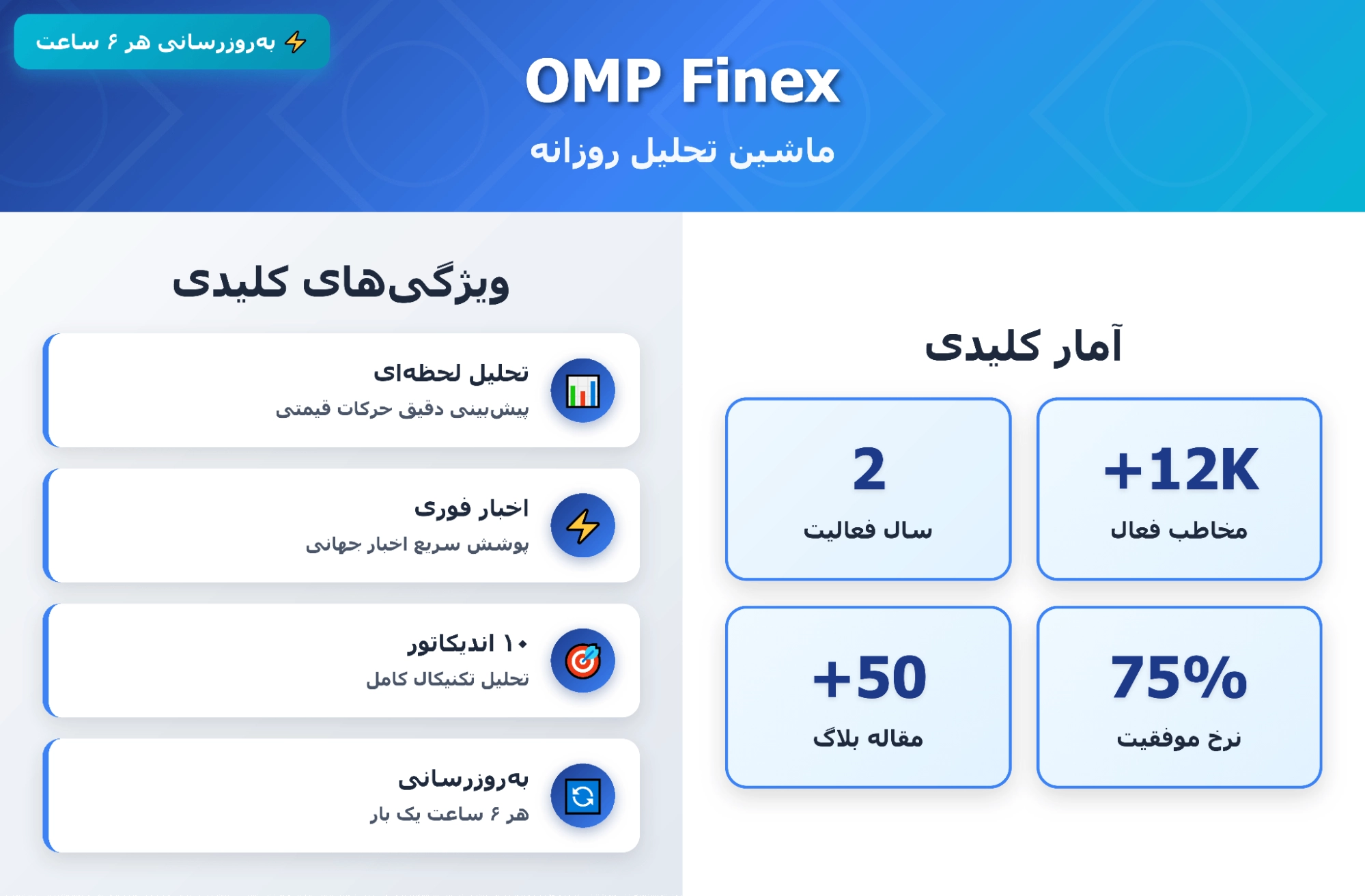 کانال او ام پی فینکس (OMP Finex)