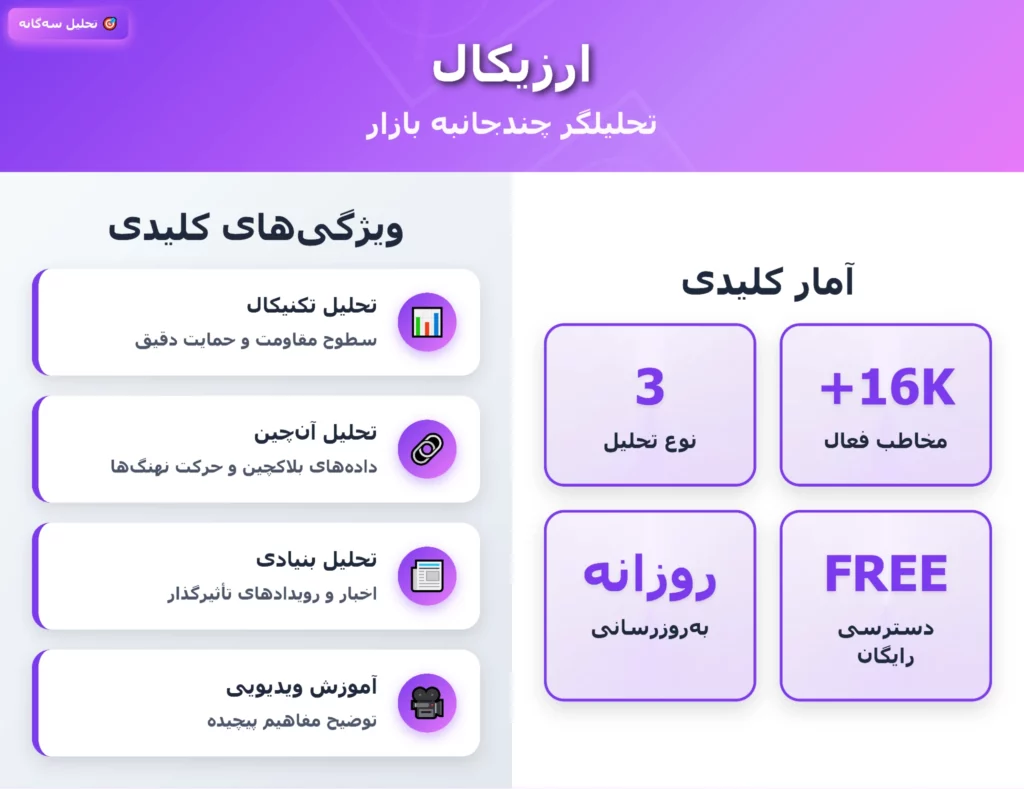 کانال تحلیل بیت کوین ارزیکال
