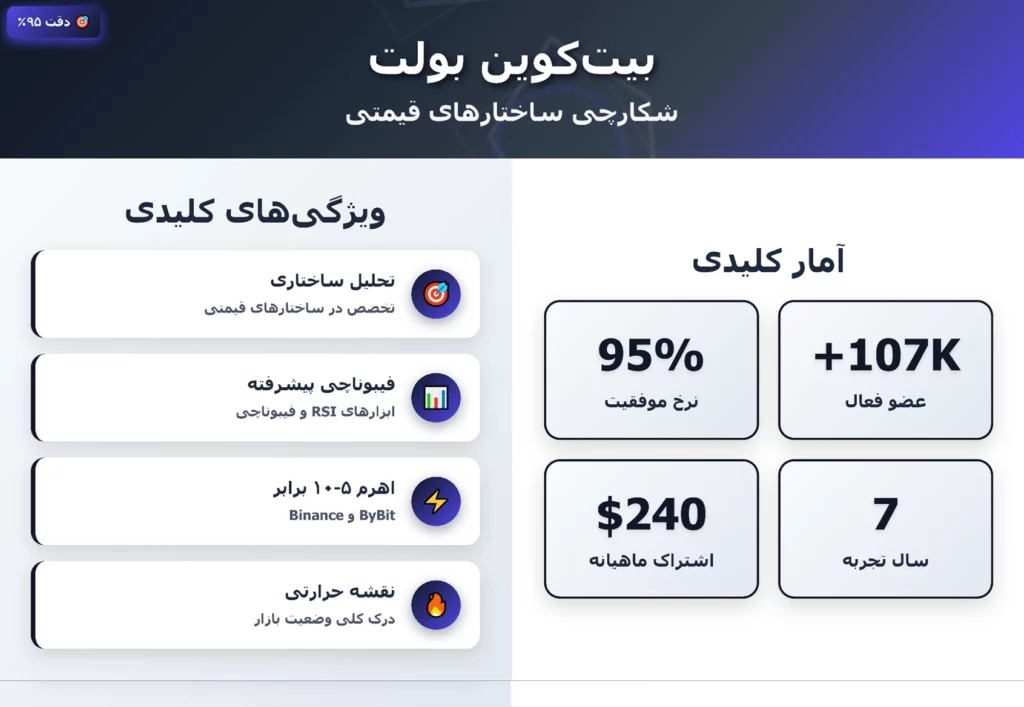 کانال تحلیل بیت کوین بولت