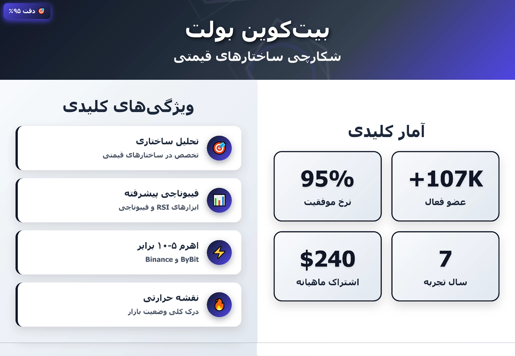 کانال بیت‌کوین بولت (Bitcoin Bullets)