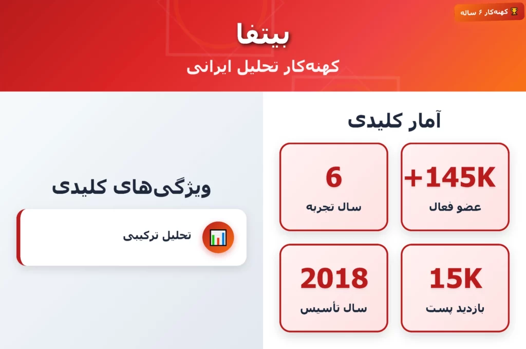 کانال تحلیل بیت کوین بیتفا