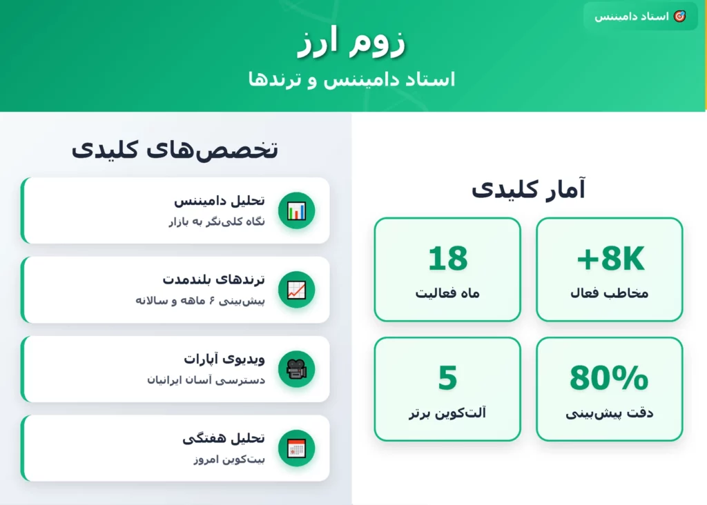 کانال تحلیل بیت کوین زوم ارز