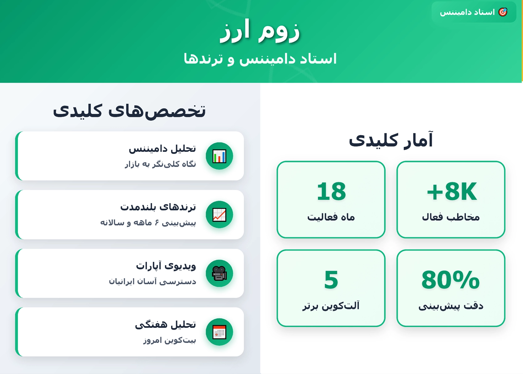 کانال زوم ارز