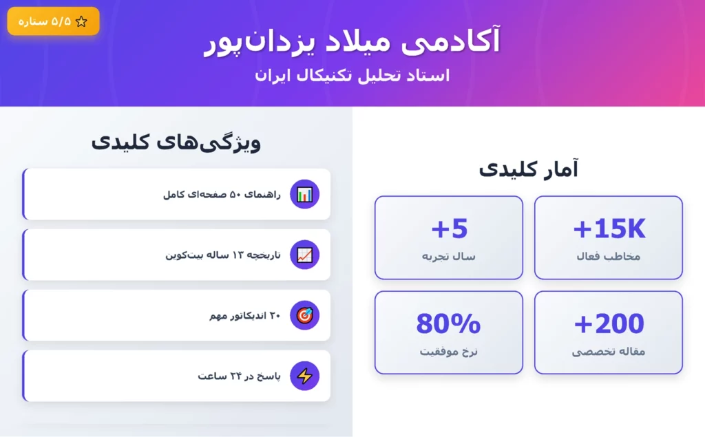 آمار کاربران کانال تحلیل بیت کوین کریپتو کلاب (میلاد یزدان پور )