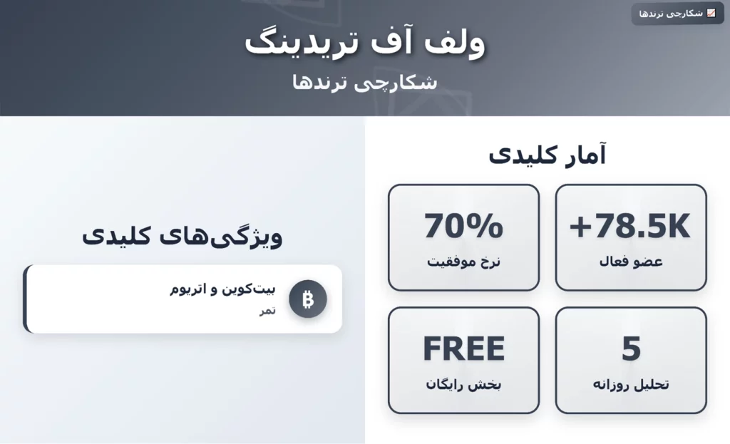 کانال تحلیل بیت کوین ولف اف تریدینگ