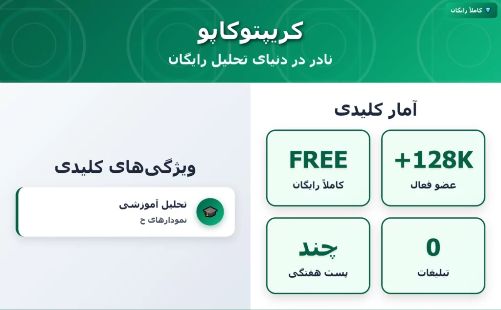 کانال تحلیل بیت کوین کریپتوکاپو