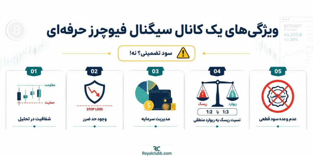 ویژگیهای بهترین کانال سیگنال فیوچرز ارز دیجیتال در ایران