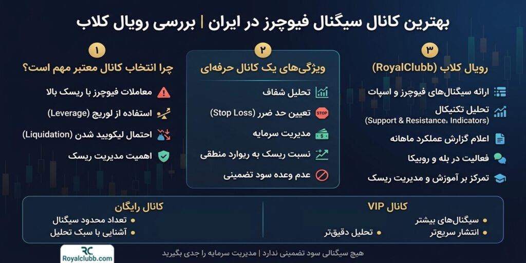 ویژگیها و خدمات کریپتوکلاب به عنوان بهترین کانال سیگنال فیوچرز ارزدیجیتال در ایران