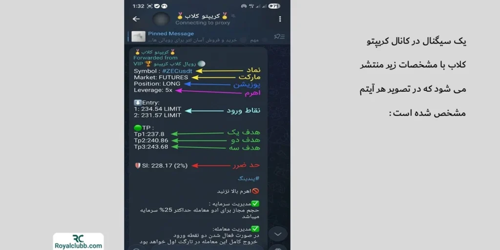 ساختار سیگنال فیوچرز ارز دیجیتال در رویال کلاب