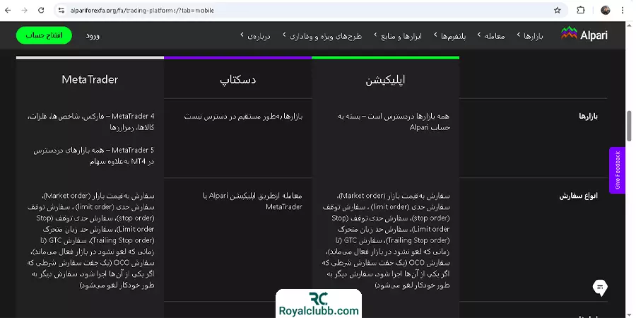 پلتفرم‌های معاملاتی بروکر آلپاری