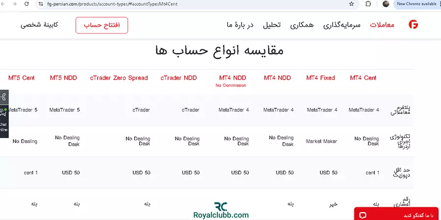 حساب‌های معاملاتی بروکر فیبوگروپ