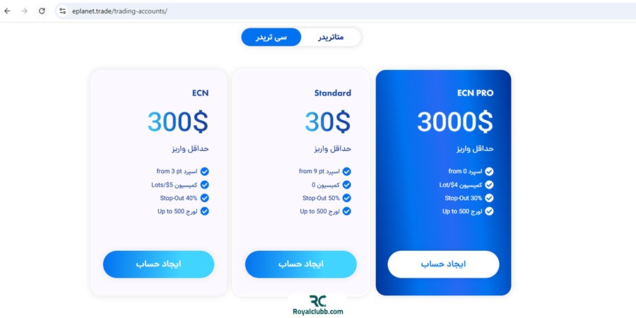 حساب‌های پلتفرم سی‌تریدر ای پلنت
