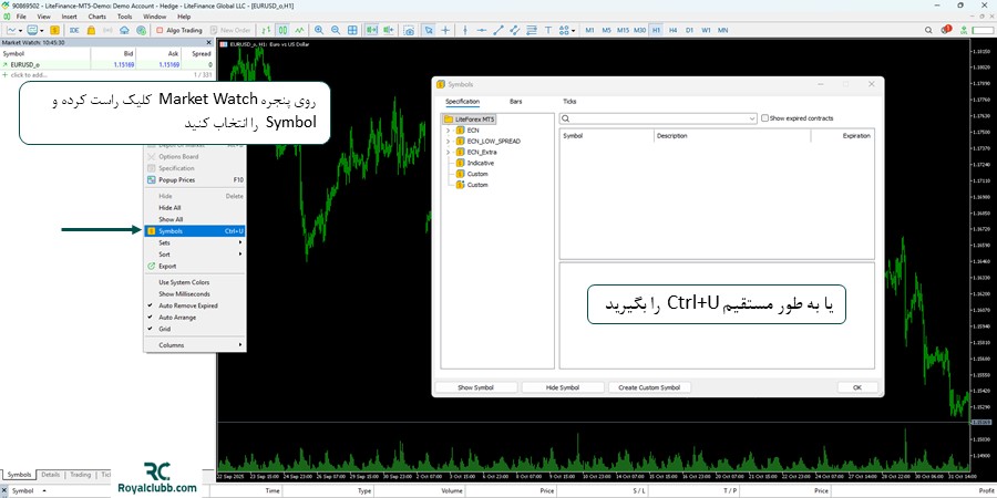 نمادهای معاملاتی در بروکر لایت فایننس