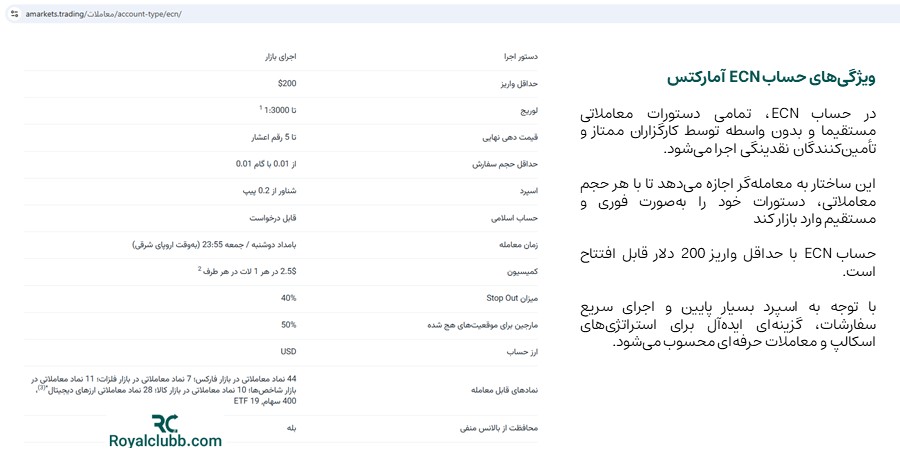 ویژگی های حساب ECN آمارکتس
