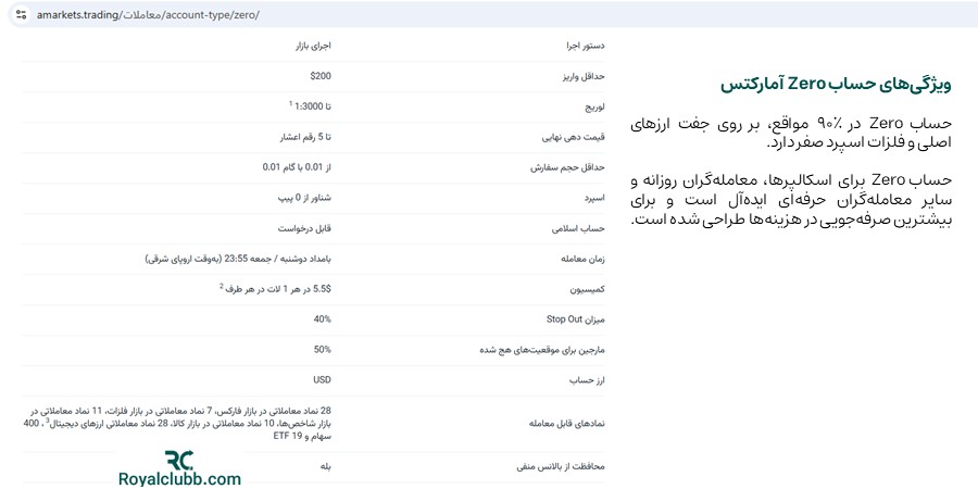 ویژگی های حساب Zero آمارکتس