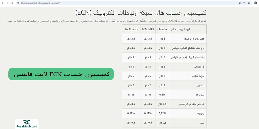کمیسیون معاملاتی در حساب ECN لایت فایننس