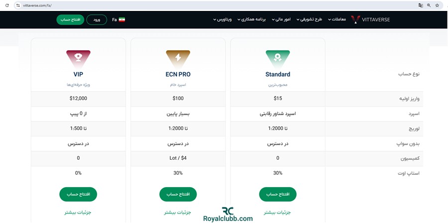 انواع حساب های معاملاتی ویتاورس