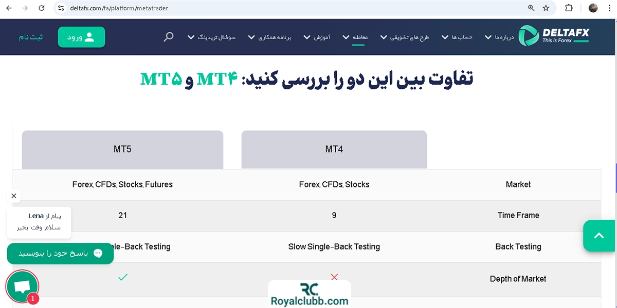 پلتفرم‌های معاملاتی دلتا اف ایکس