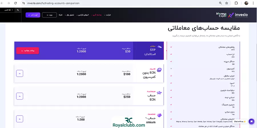حسابهای معاملاتی بروکر اینوسلو