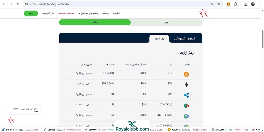 روش‌های برداشت بروکر ارانته