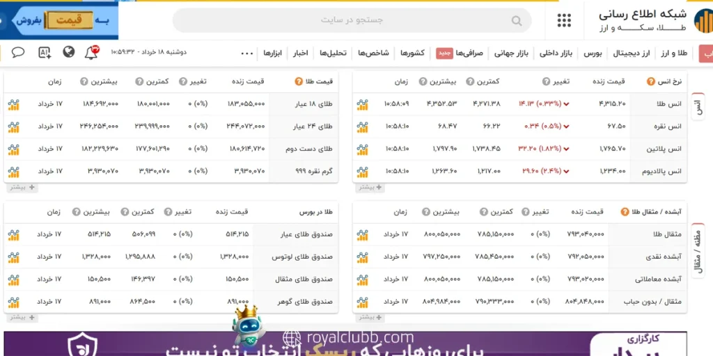 بررسی قیمت لحظه‌ای در سایت های طلا با مرجع TGJU
