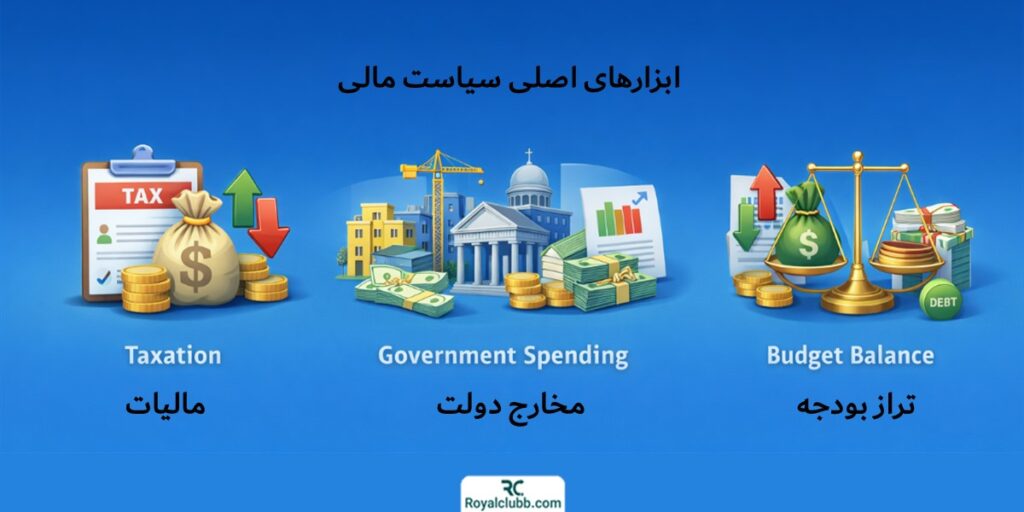 سیاست مالی