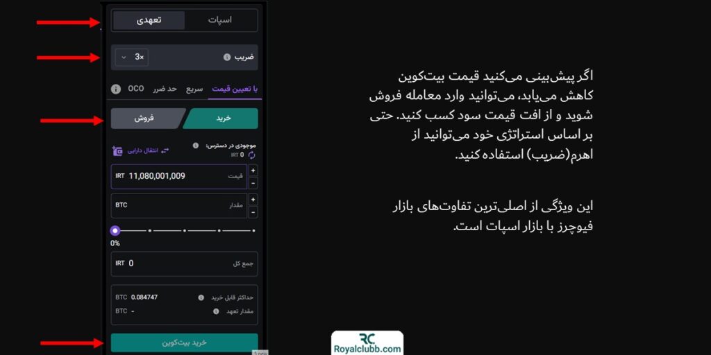 نحوه معامله فیوچرز چیست؟