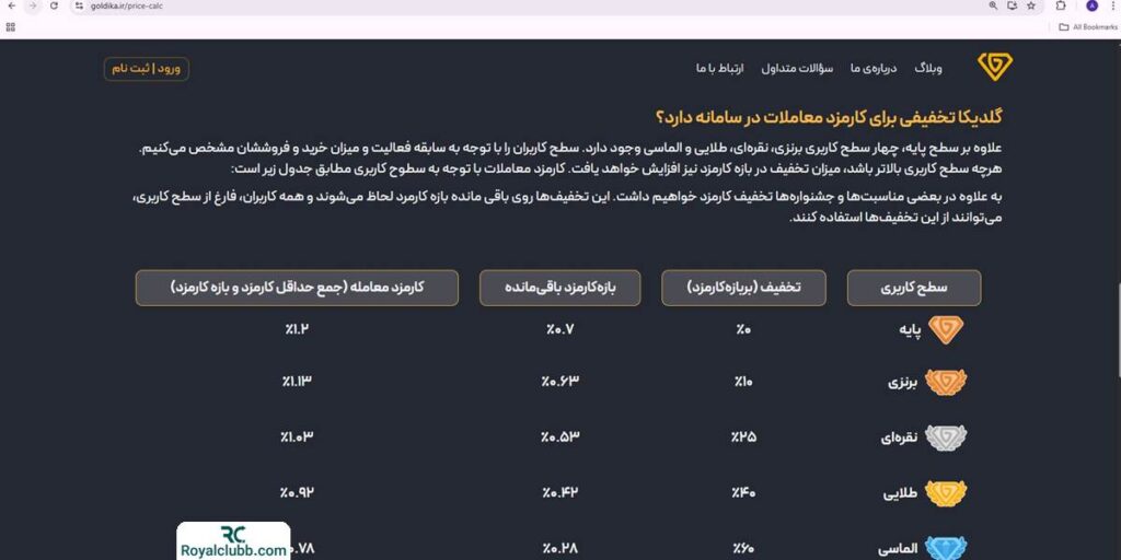 کارمزد پلکانی گلدیکا