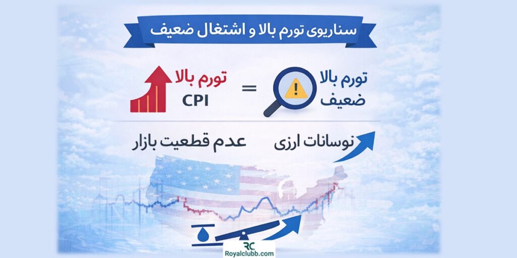 شاخص‌های اقتصادی در معاملات فارکس