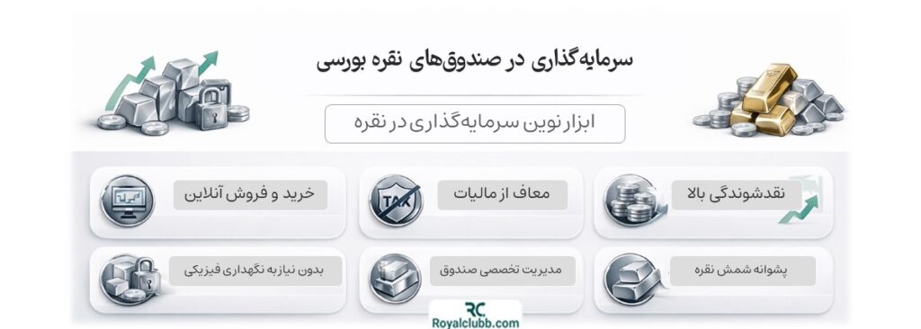 صندوق نقره بورسی