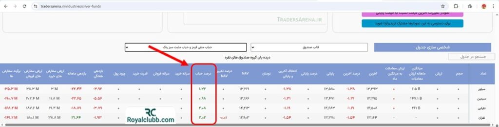 حباب صندوق نقره