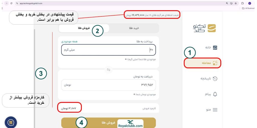 فروش طلا تکنوگلد