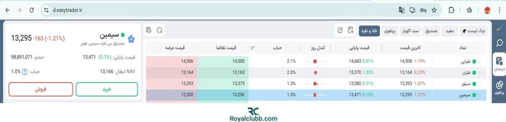 صندوق نقره