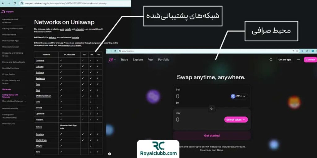 محیط صرافی غیرمتمرکز یونی سواپ