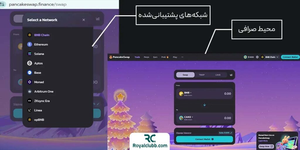 محیط صرافی غیرمتمرکز پنکیک سواپ