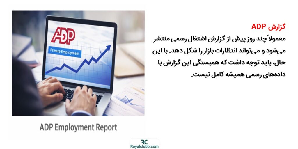 گزارش اشتغال بخش خصوصی (ADP)
