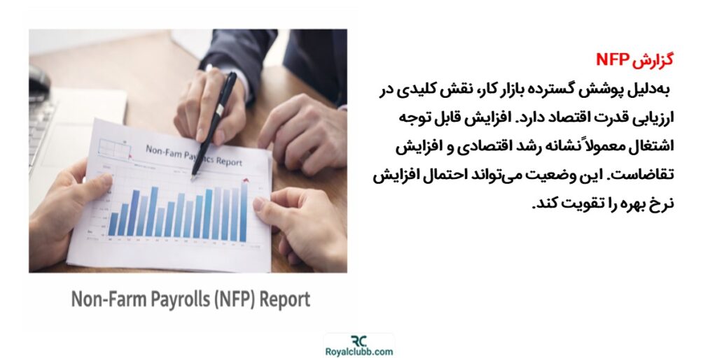 گزارش اشتغال غیرکشاورزی: اناِفپی (NFP)