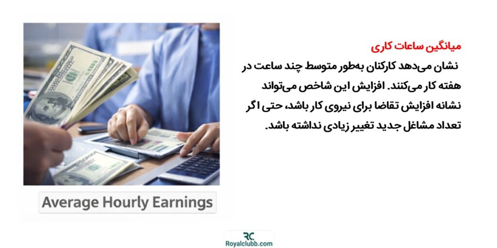 میانگین درآمد ساعتی