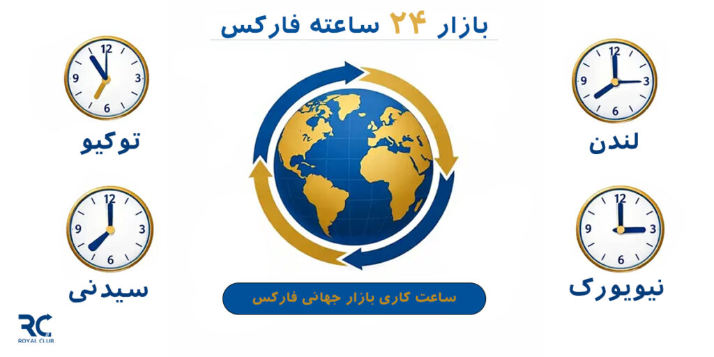 ساعت کار فارکس