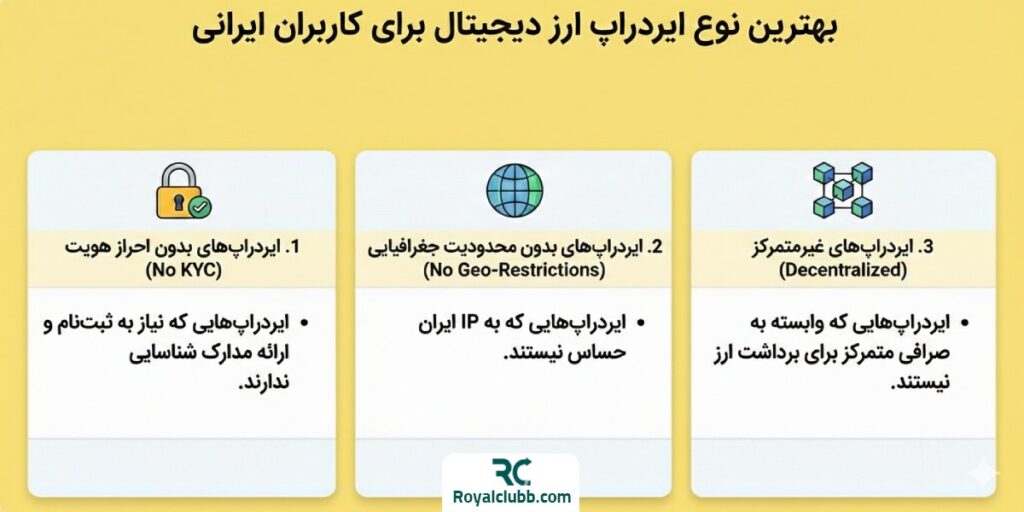 ایردراپ برای کاربران ایرانی