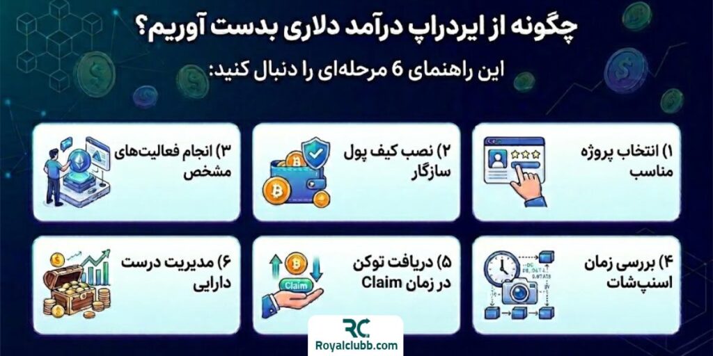 راهنمای شرکت در ایردراپ